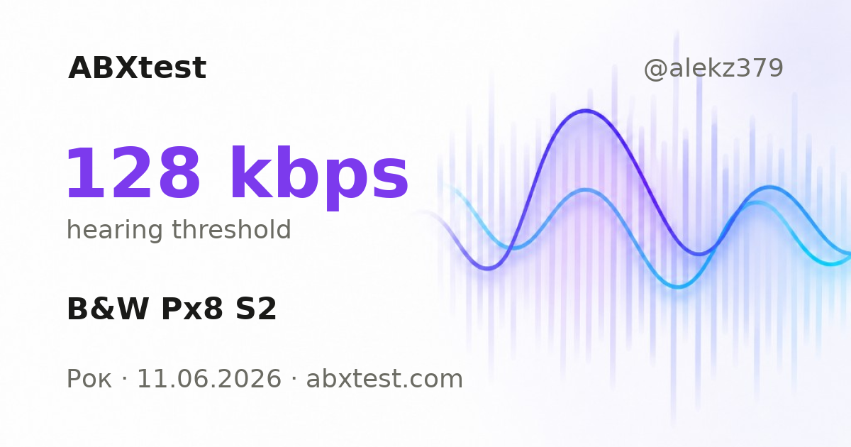 ABXtest: 128  kbps · B&W Px8 S2