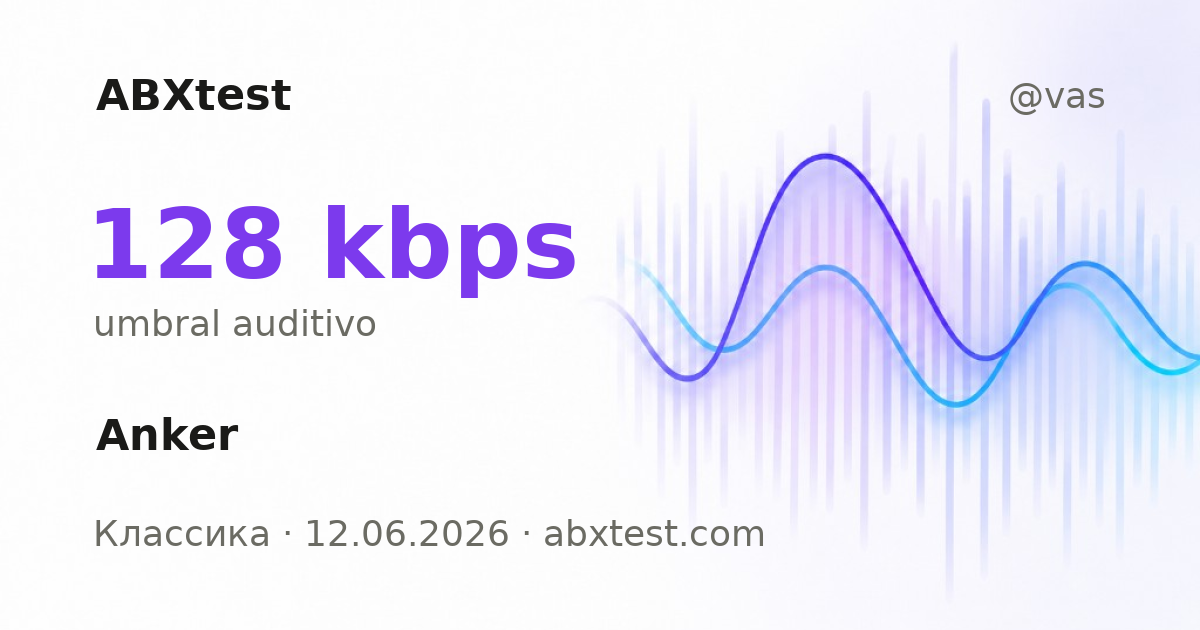 ABXtest: 128  kbps · Anker