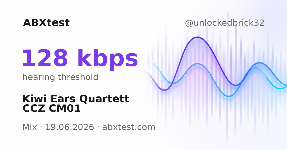 ABXtest: 128  kbps · Kiwi Ears Quartett