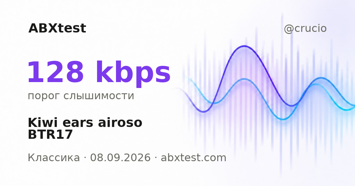 ABXtest: 128  kbps · Kiwi ears airoso