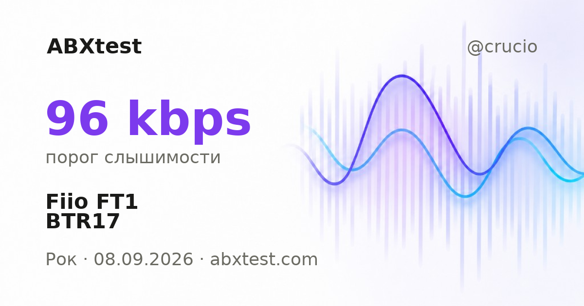 ABXtest: 96  kbps · Fiio FT1