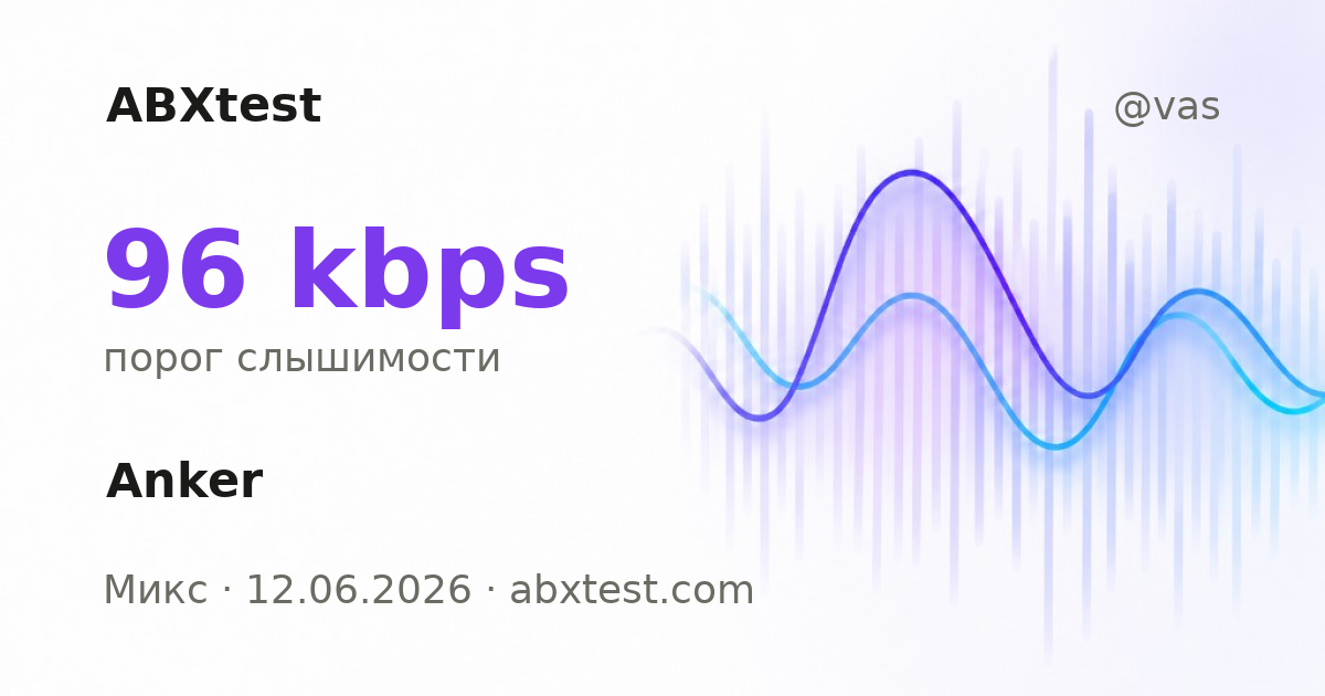 ABXtest: 96  kbps · Anker