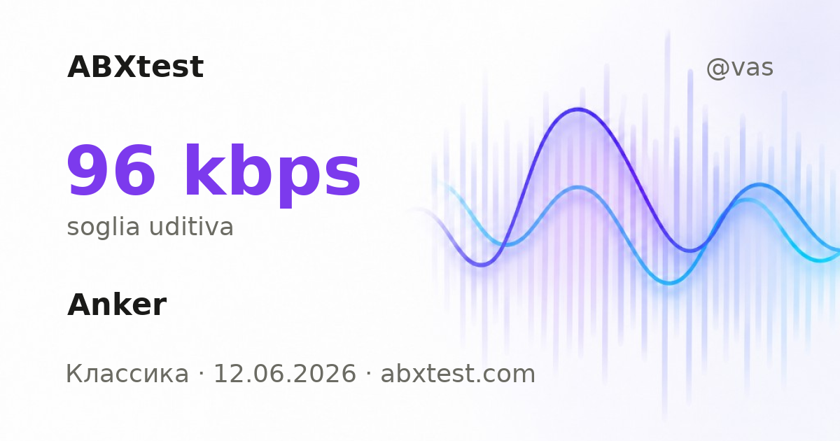 ABXtest: 96  kbps · Anker