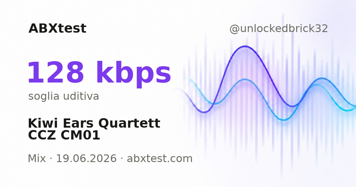 ABXtest: 128  kbps · Kiwi Ears Quartett