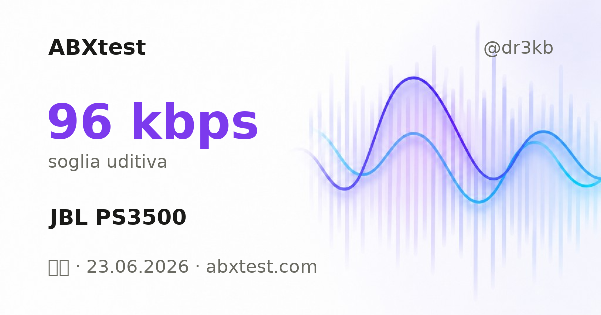 ABXtest: 96  kbps · JBL PS3500