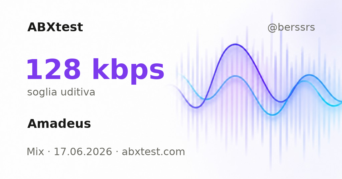 ABXtest: 128  kbps · Amadeus