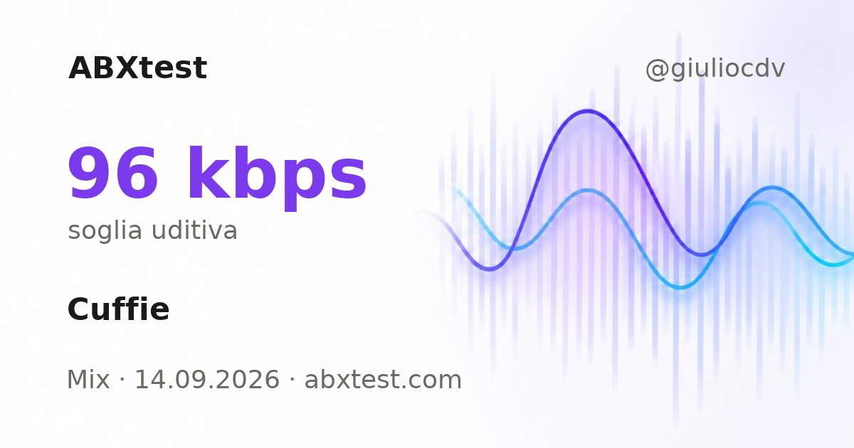 ABXtest: 96  kbps · Kopfhörer